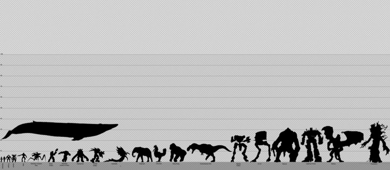 Illustration for article titled Here's the ultimate science fiction size comparison chart